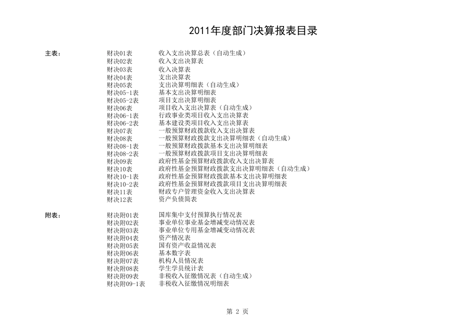 2025年公司管理表格：2011年度部门决算报表样表.xls_第2页