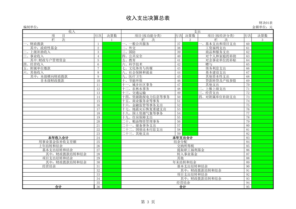 2025年公司管理表格：2011年度部门决算报表样表.xls_第3页