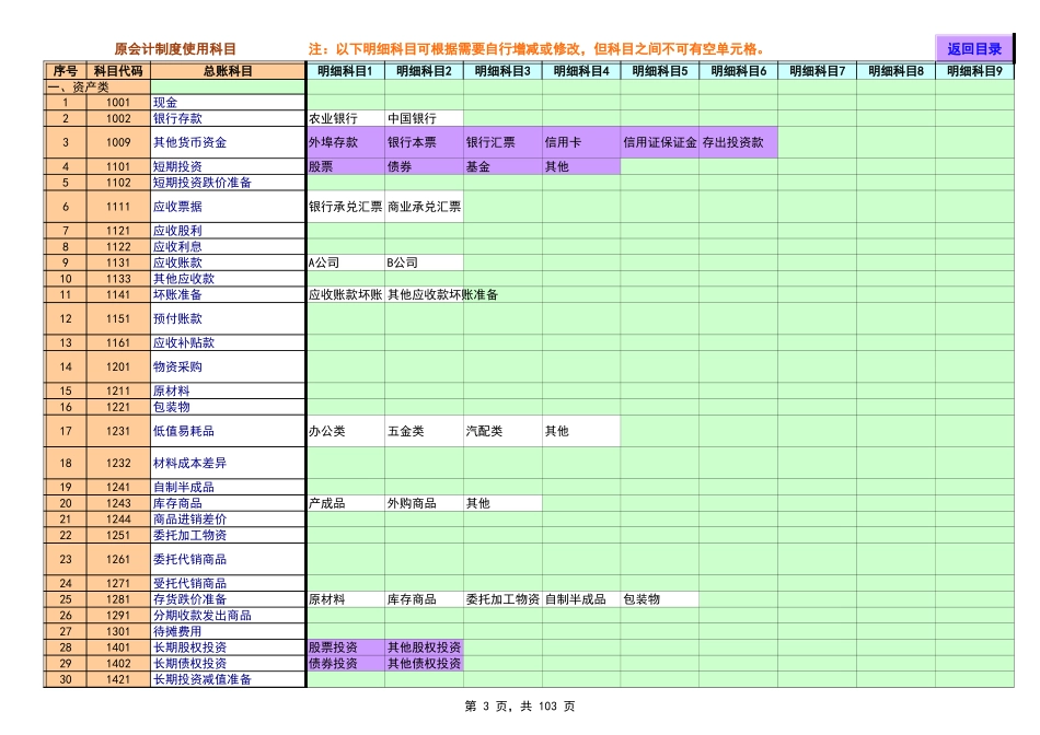 2025年公司管理表格：Excel财务账模板.xls_第3页