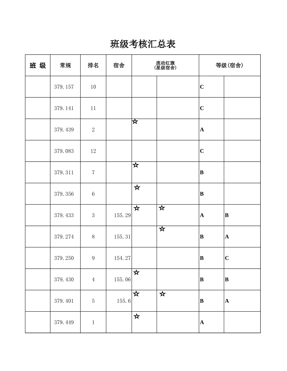 2025年公司管理表格：班级考核汇总表【山大教育】.xls_第1页