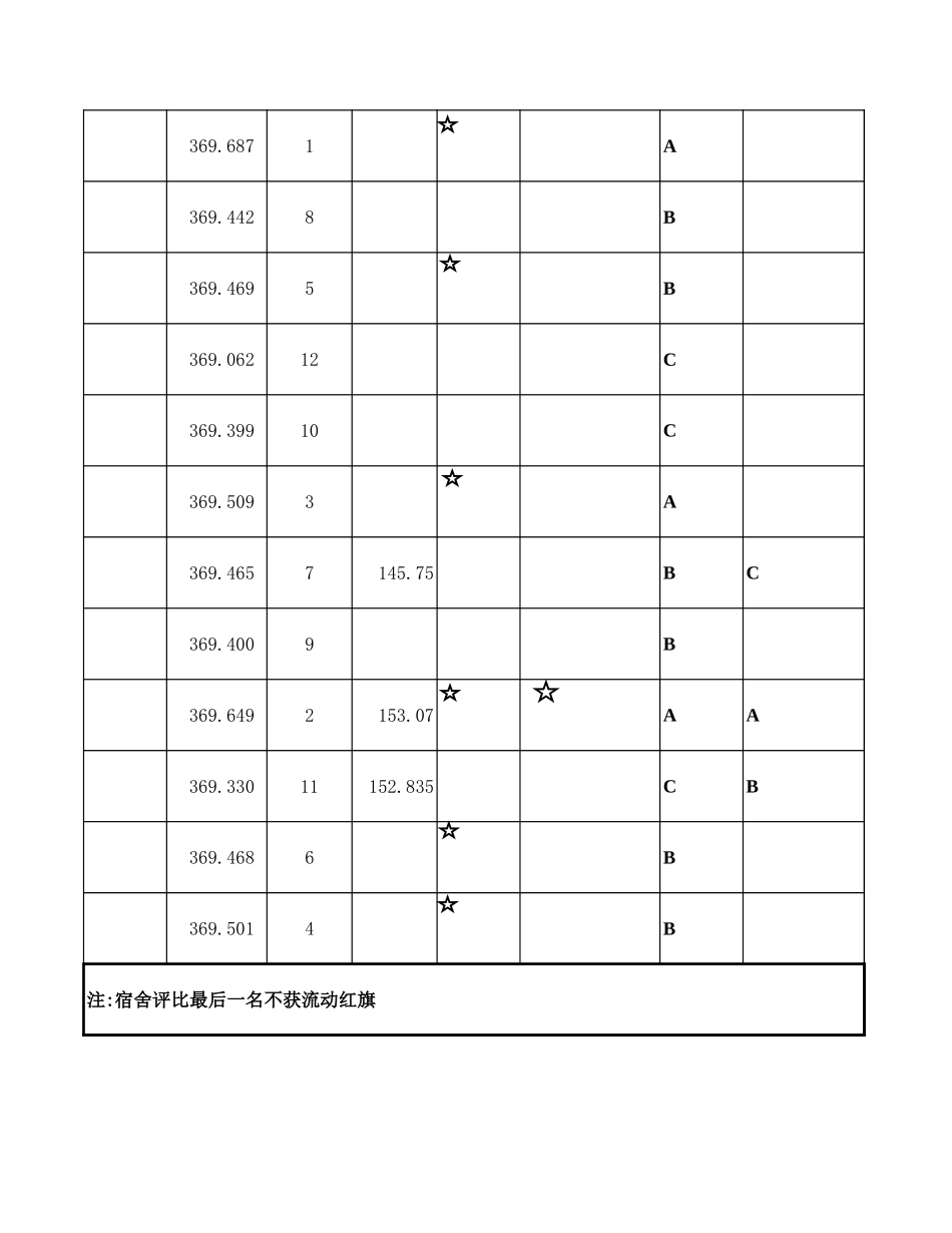 2025年公司管理表格：班级考核汇总表【山大教育】.xls_第3页