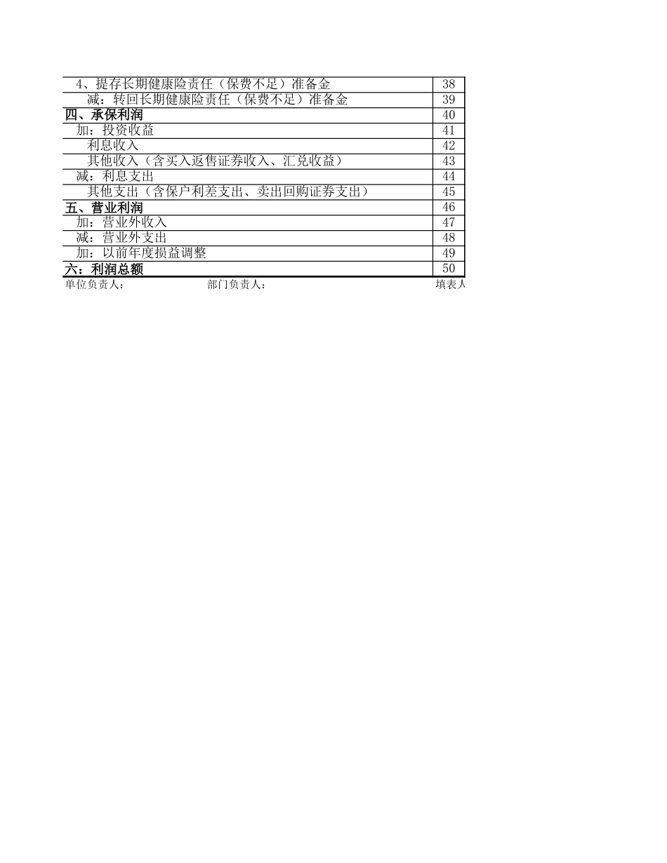 2025年公司管理表格：保险业利润费用表【山大教育】.xls_第2页
