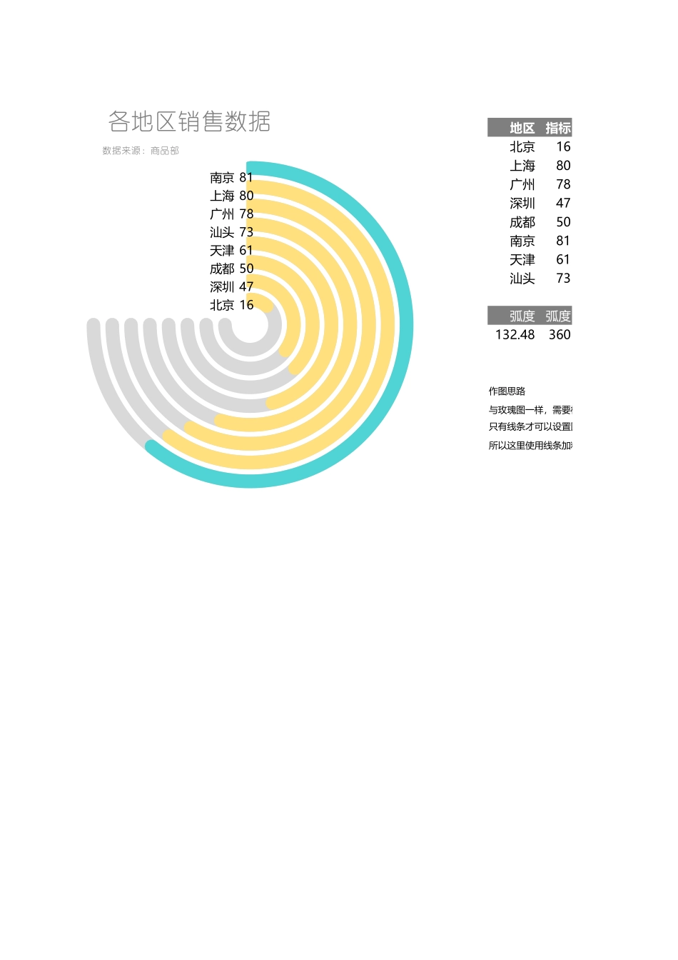 2025年公司管理表格：编号 (87).xlsx_第1页