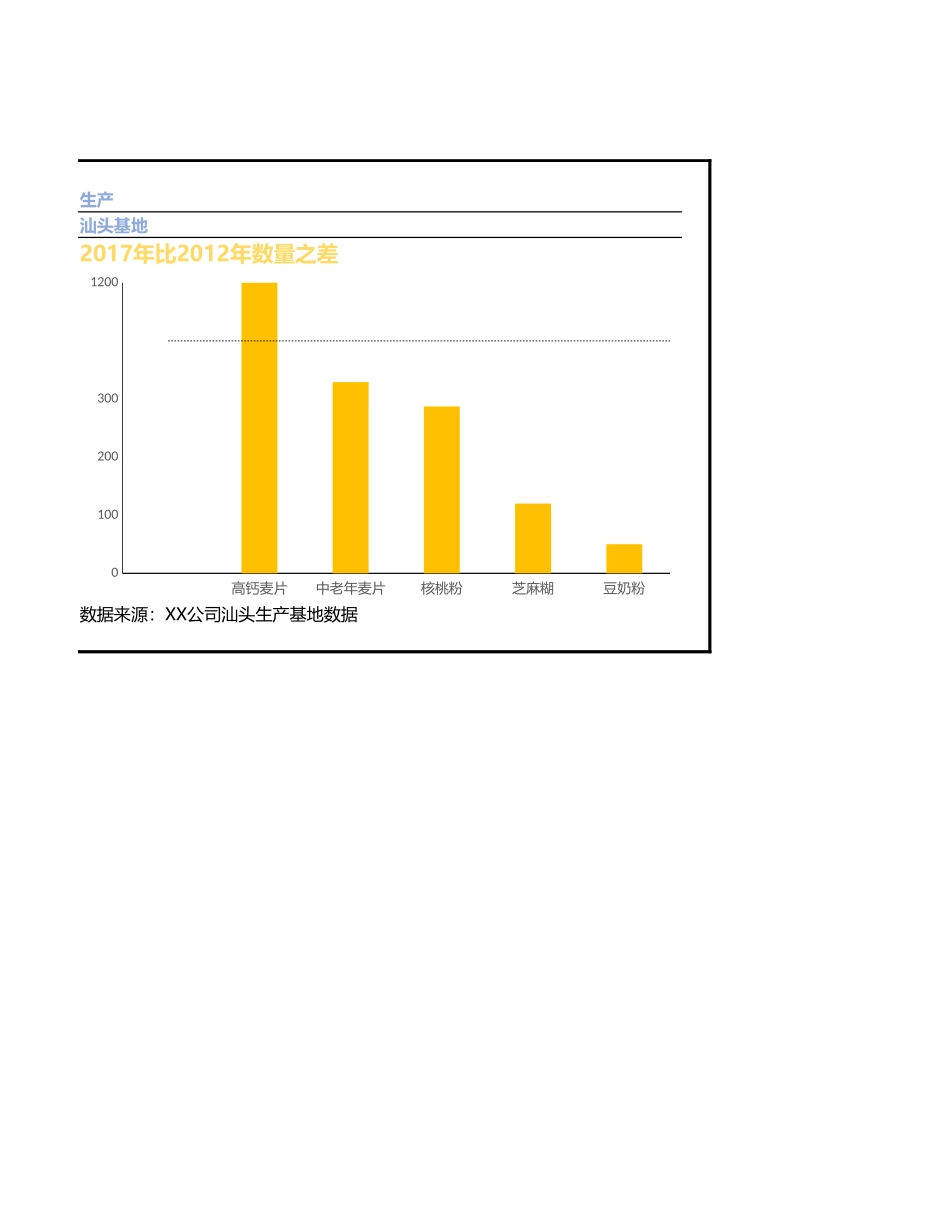 2025年公司管理表格：编号 (102).xlsx_第2页