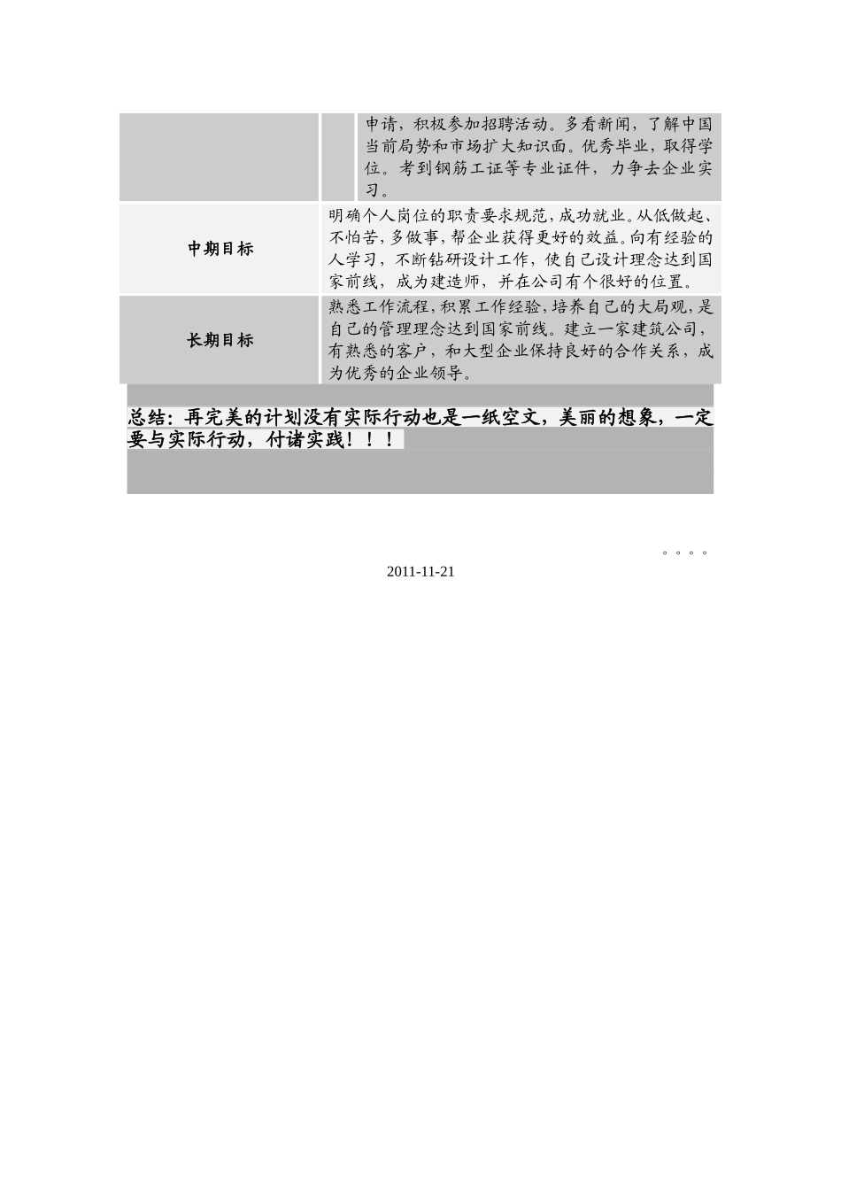 2025年大学生规划：工程监理职业生涯规划书.doc_第3页