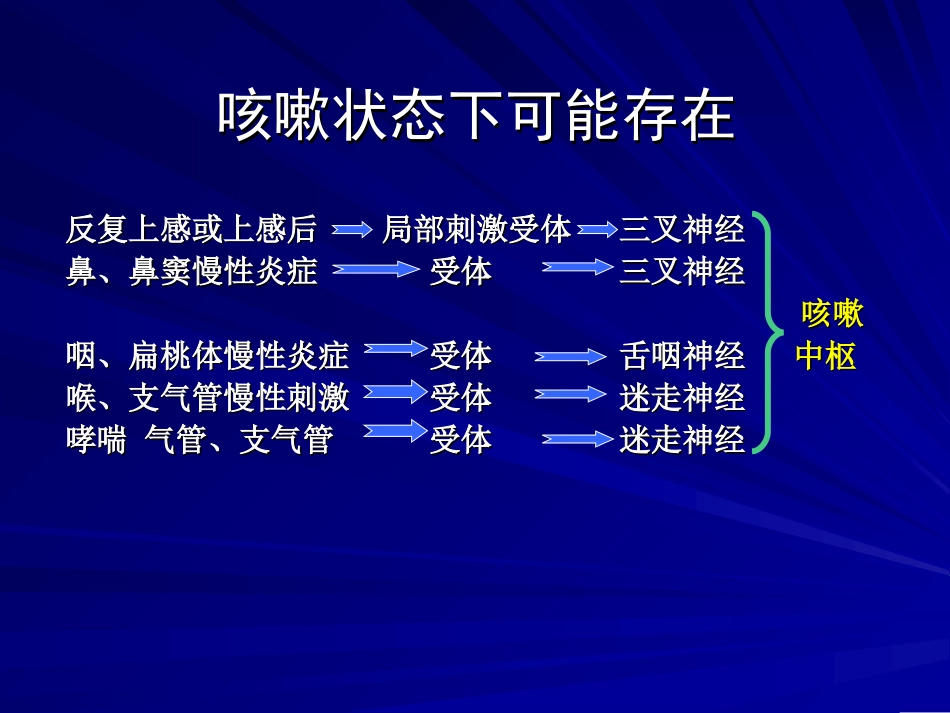 2025年慢性病知识讲座：小儿慢性咳嗽陈坤华PPT课件.ppt_第3页