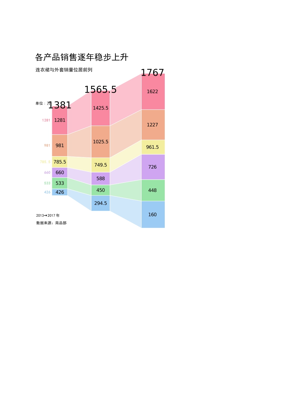 2025年公司管理表格：编号 (205).xlsx_第3页