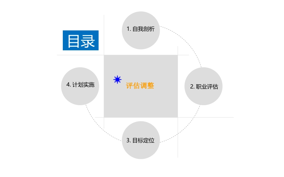 2025年大学生规划：空乘类的职业规划-空乘本3.ppt_第2页