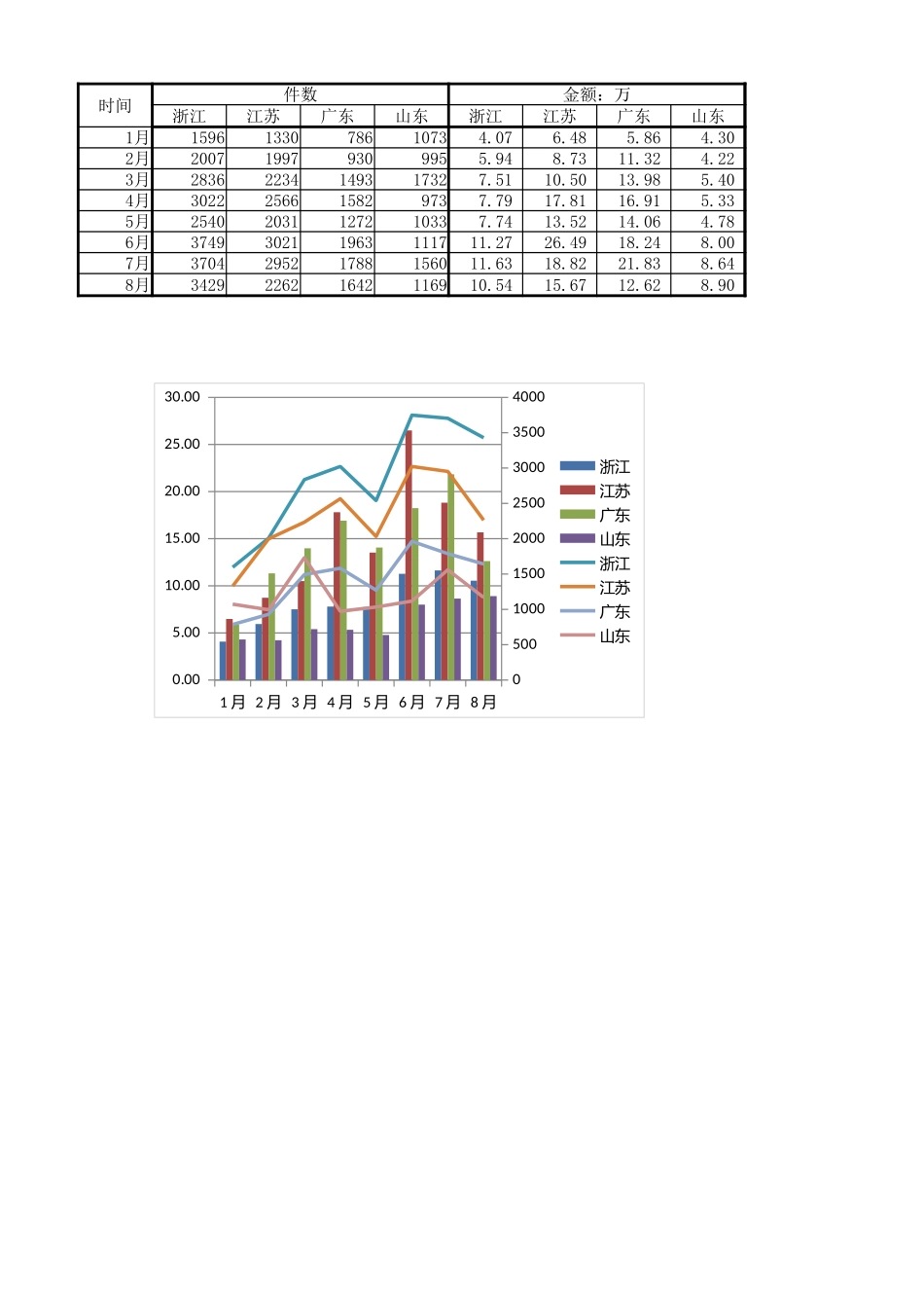 2025年公司管理表格：编号 (263).xlsx_第1页