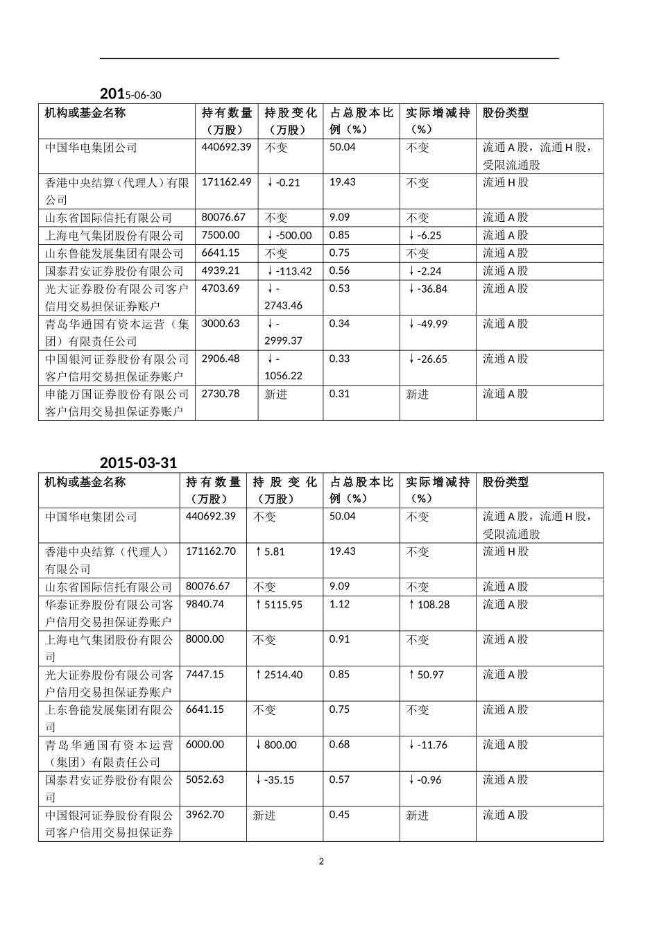 2025年大学生规划：模拟上海电力收购案.doc_第2页