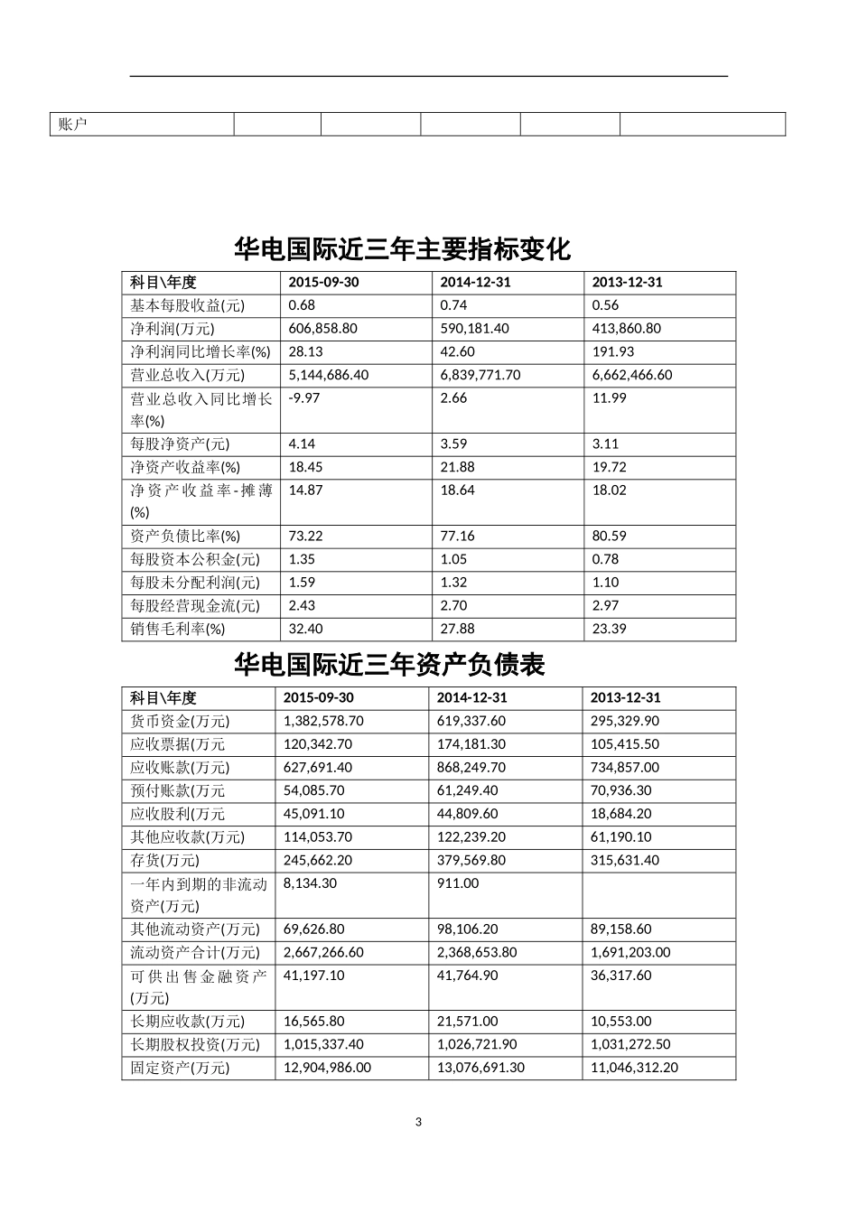 2025年大学生规划：模拟上海电力收购案.doc_第3页