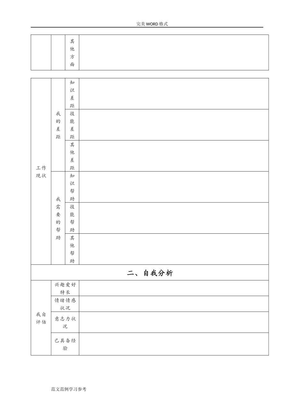 2025年大学生规划：企业员工职业生涯规划表模板.doc_第2页