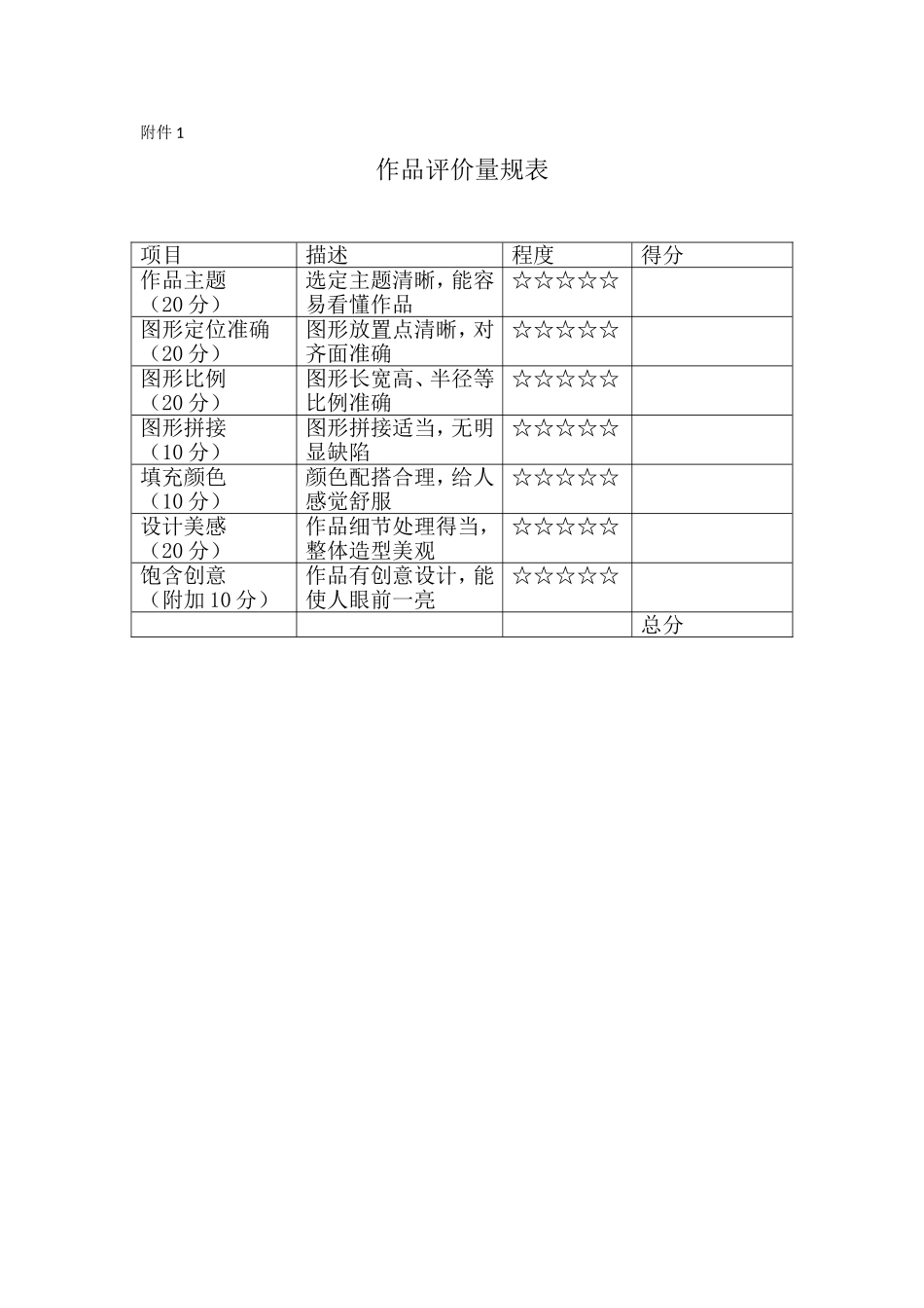 2025年小学实践活动教案：附件1作品评价量规表.doc_第1页