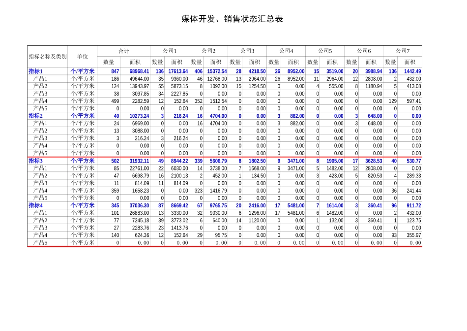 2025年公司管理表格：变动图表【山大教育】.xls_第1页