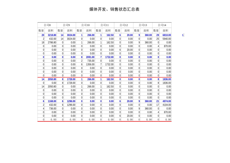 2025年公司管理表格：变动图表【山大教育】.xls_第2页