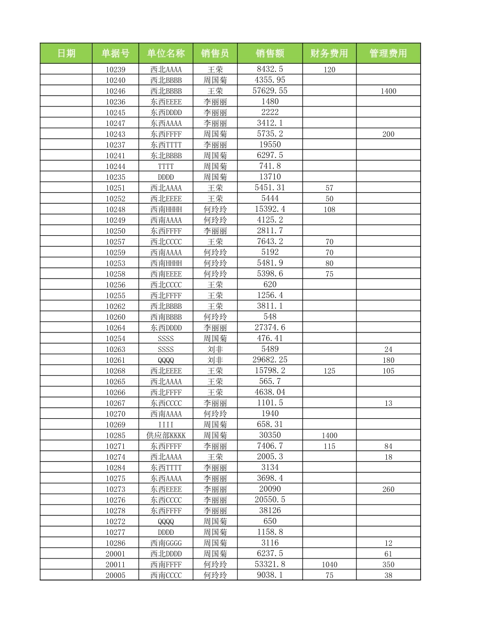 2025年公司管理表格：不同等级销售业绩占比分析.xlsx_第2页