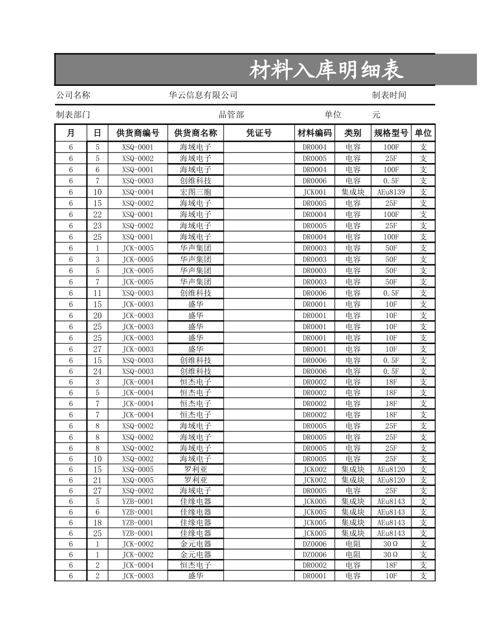 2025年公司管理表格：材料入库明细表.xlsx_第2页