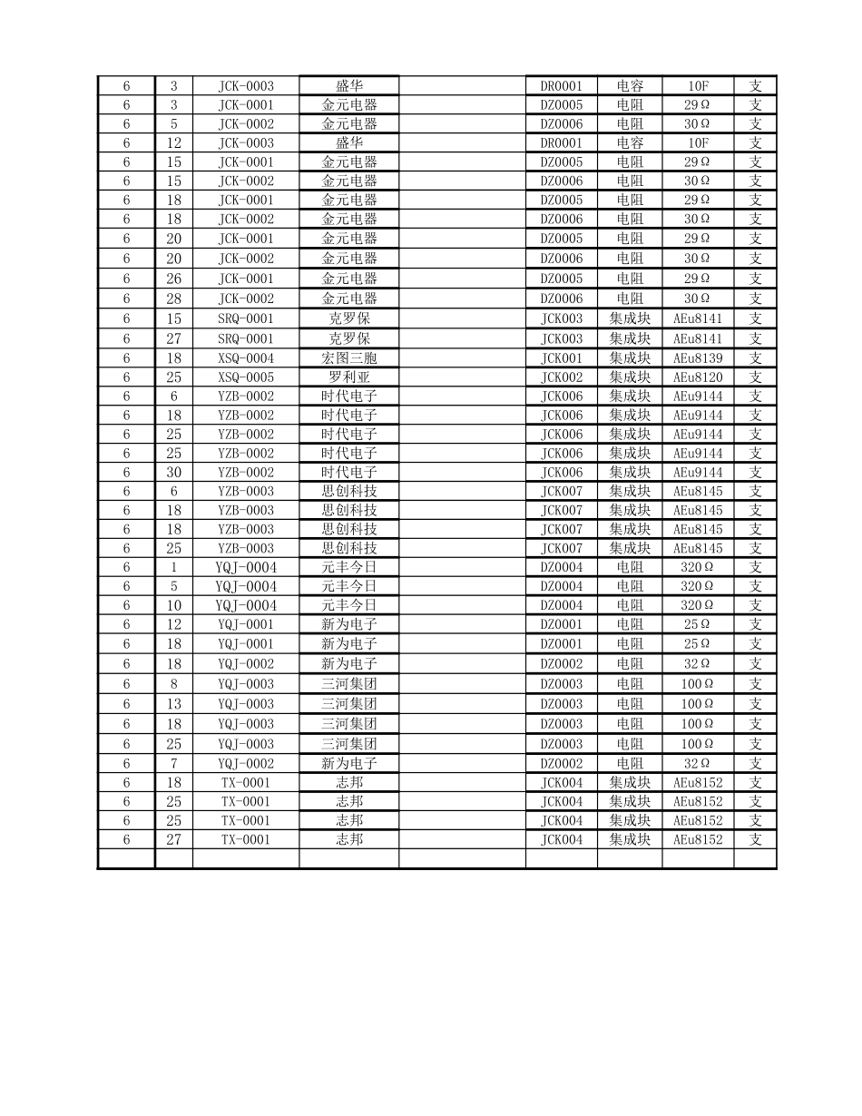 2025年公司管理表格：材料入库明细表.xlsx_第3页