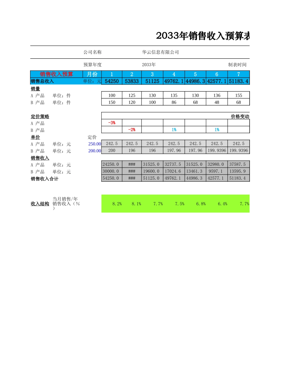 2025年公司管理表格：材料预算表.xlsx_第1页
