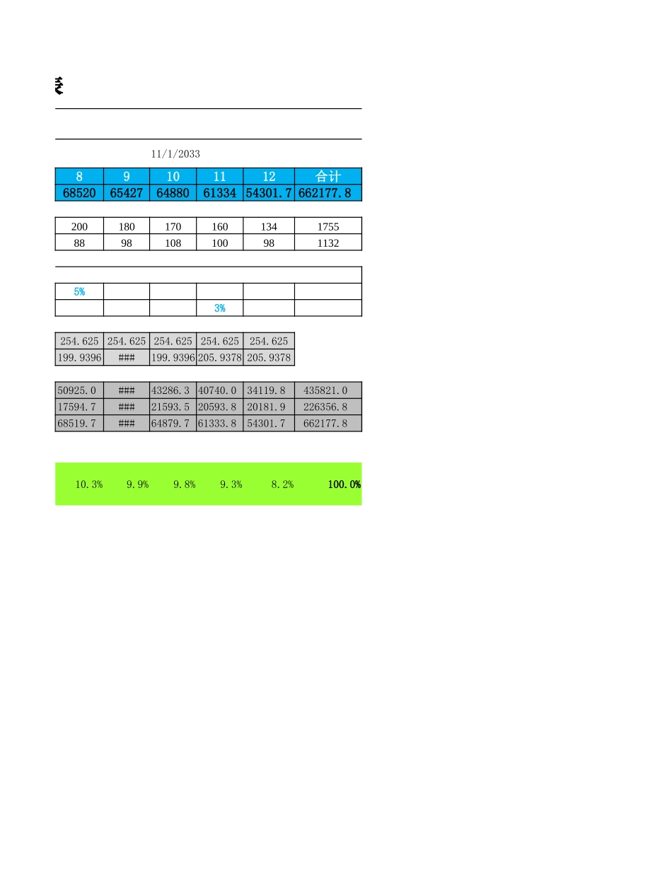 2025年公司管理表格：材料预算表.xlsx_第2页
