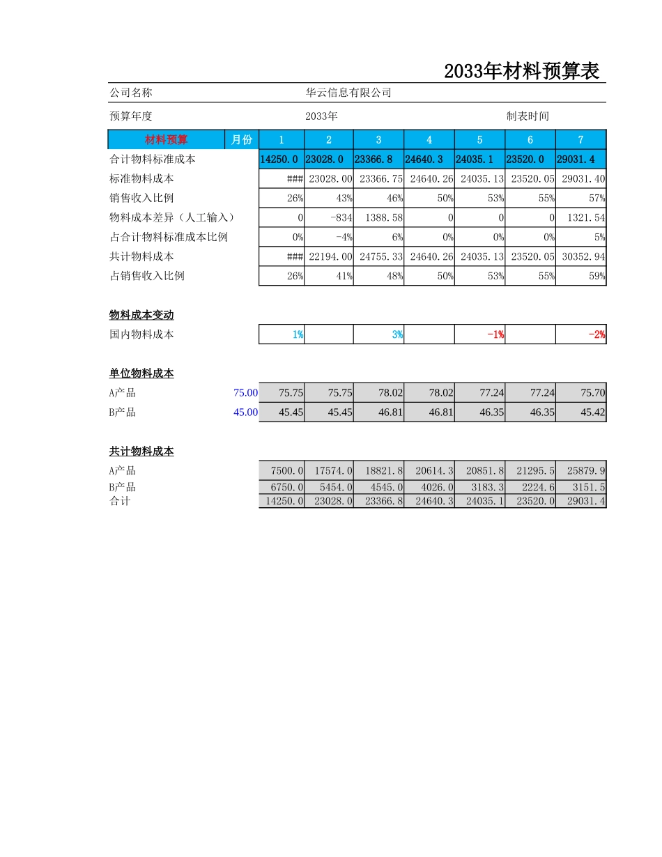 2025年公司管理表格：材料预算表.xlsx_第3页