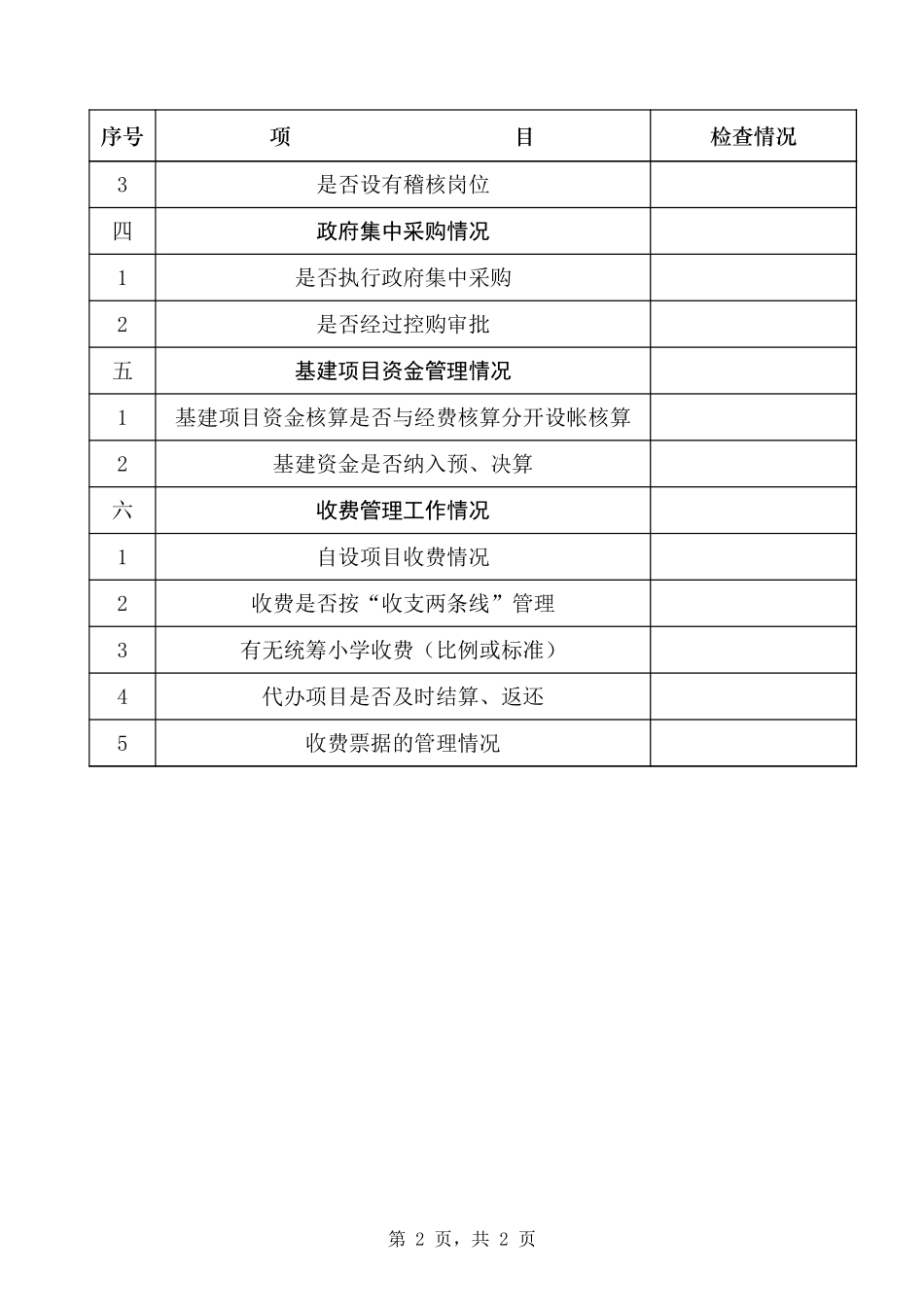 2025年公司管理表格：财务检查情况登记表【山大教育】.xls_第2页