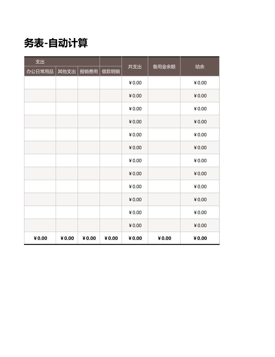 2025年公司管理表格：财务支出表-自动计算.xlsx_第2页