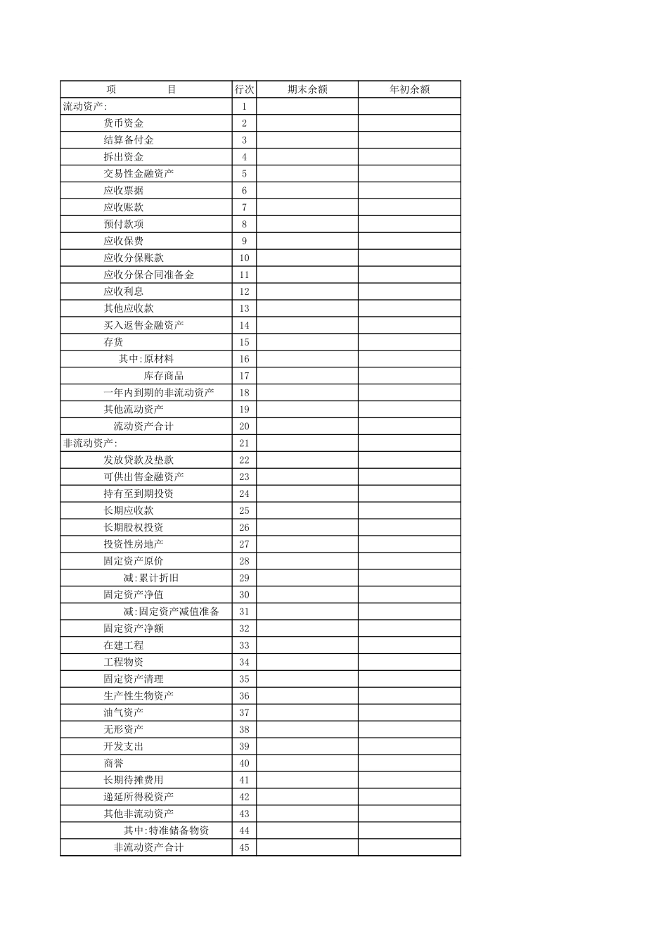 2025年公司管理表格：财务指标补充资料表.xls_第3页