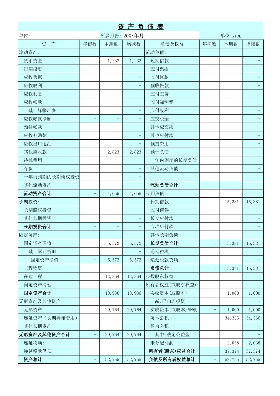 2025年公司管理表格：财务指标分析自动表【山大教育】.xls_第1页
