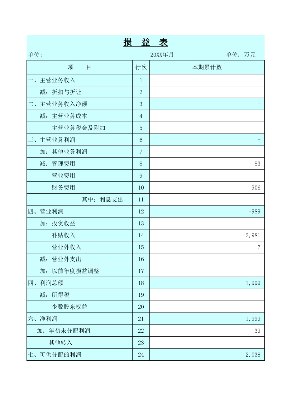 2025年公司管理表格：财务指标分析自动表【山大教育】.xls_第2页