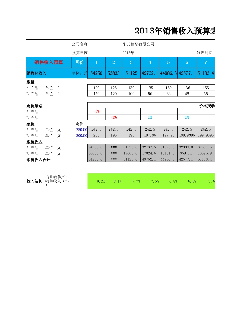 2025年公司管理表格：财务指标预算分析表.xlsx_第1页