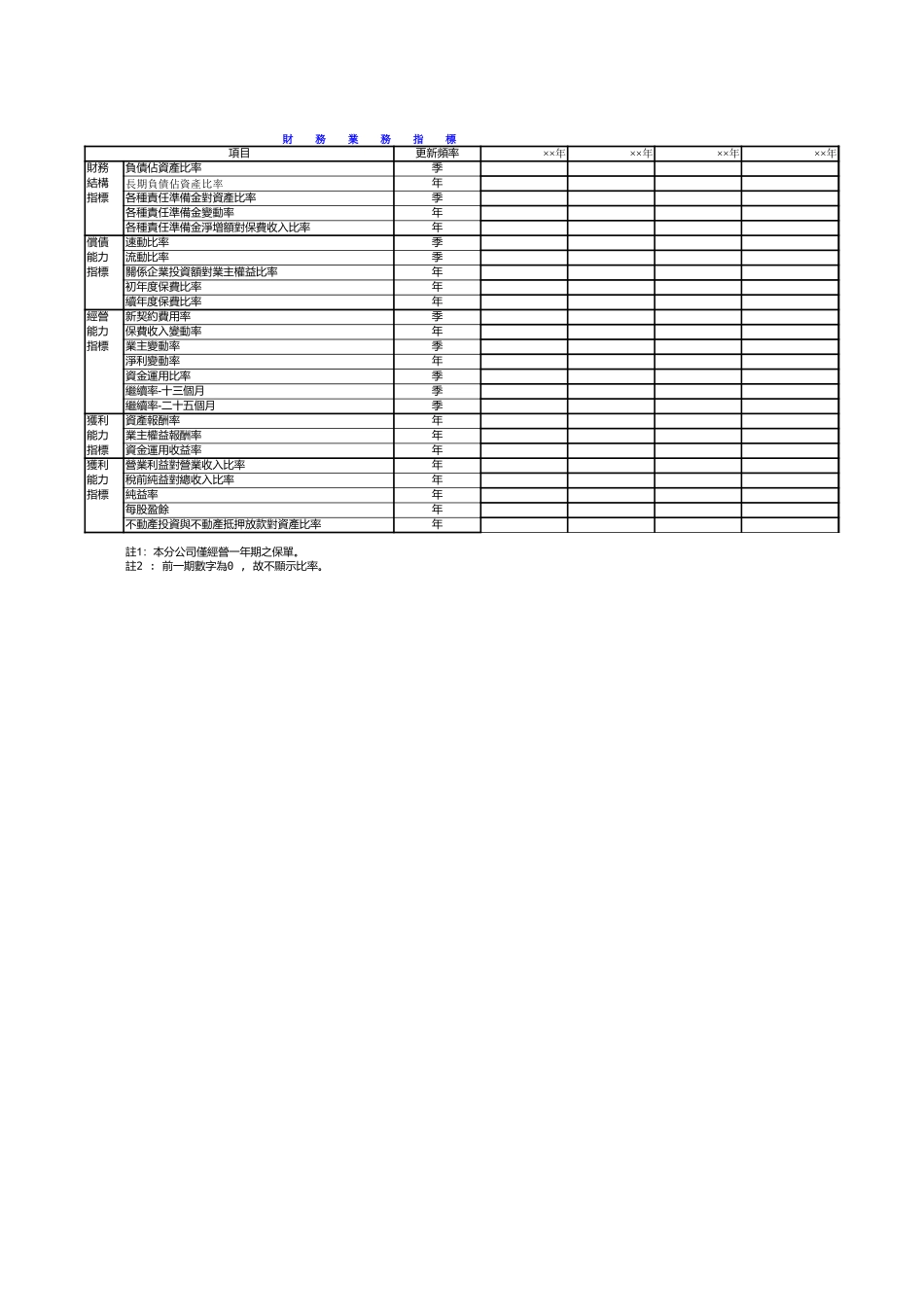2025年公司管理表格：財務業務指標【山大教育】.xls_第1页