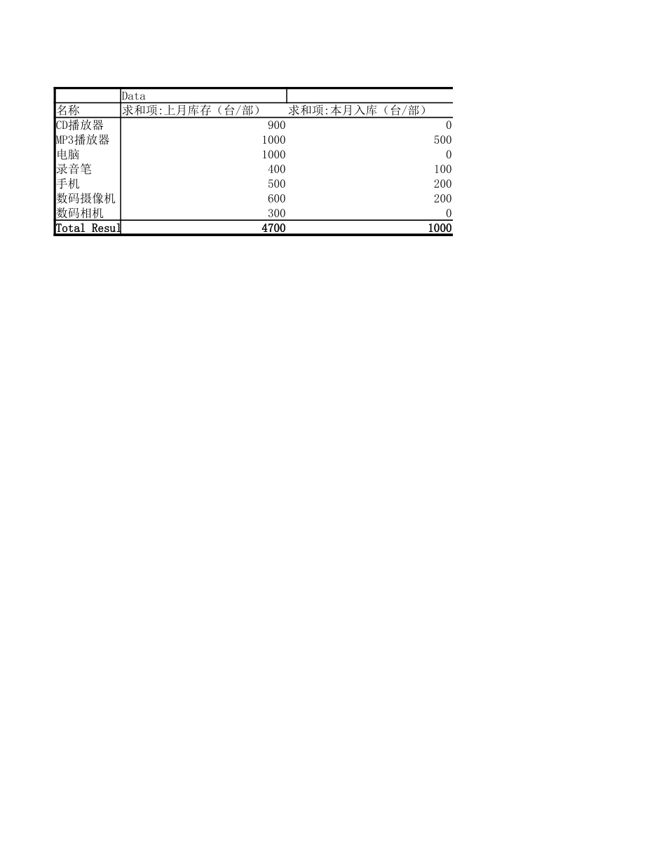 2025年公司管理表格：仓库存货表.xlsx_第1页