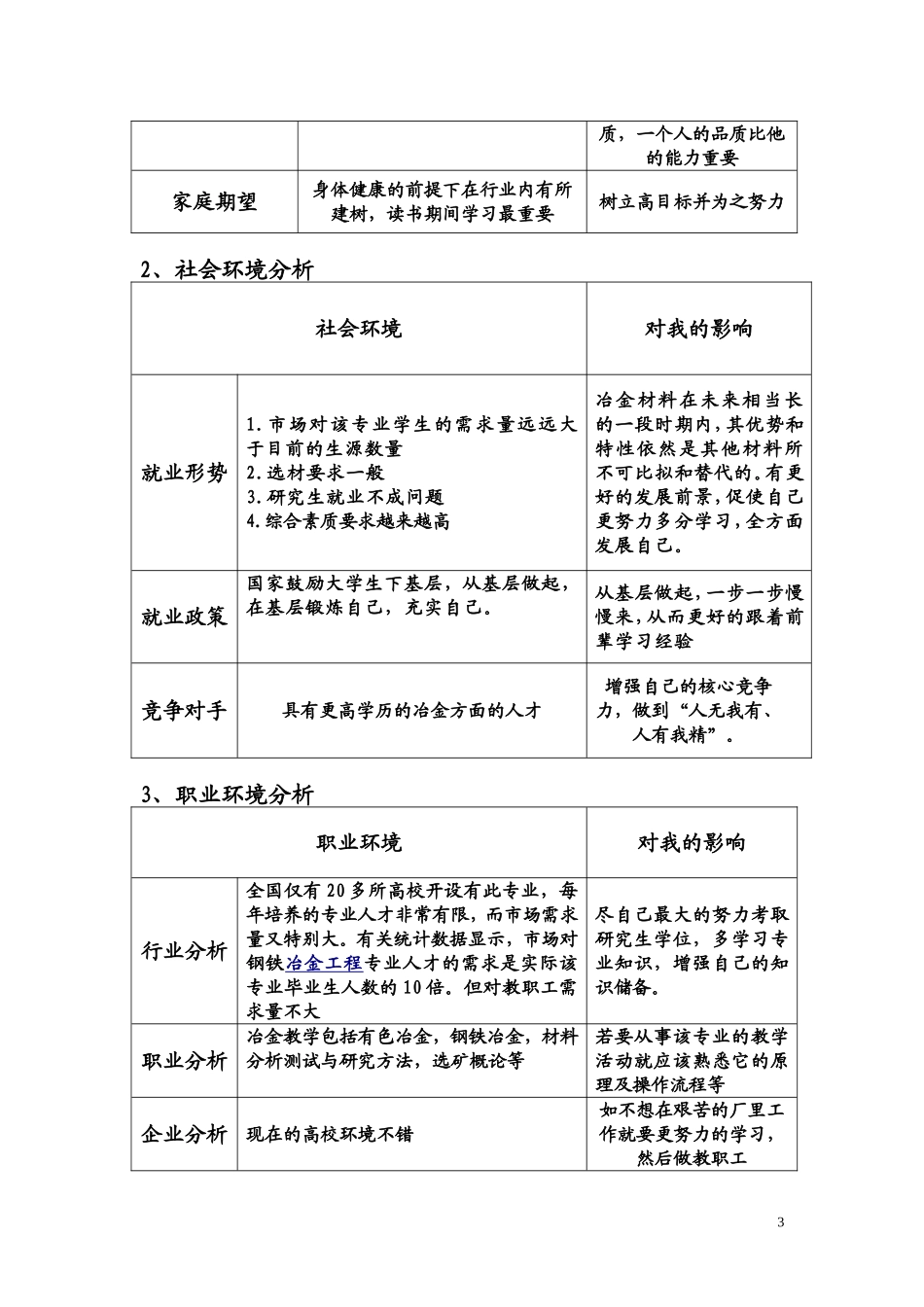 2025年大学生规划：冶金工程专业职业生涯规划书.doc_第3页