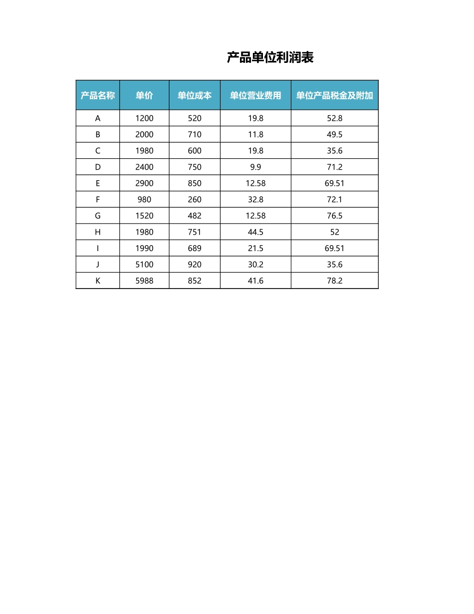 2025年公司管理表格：产品单位利润表.xlsx_第1页
