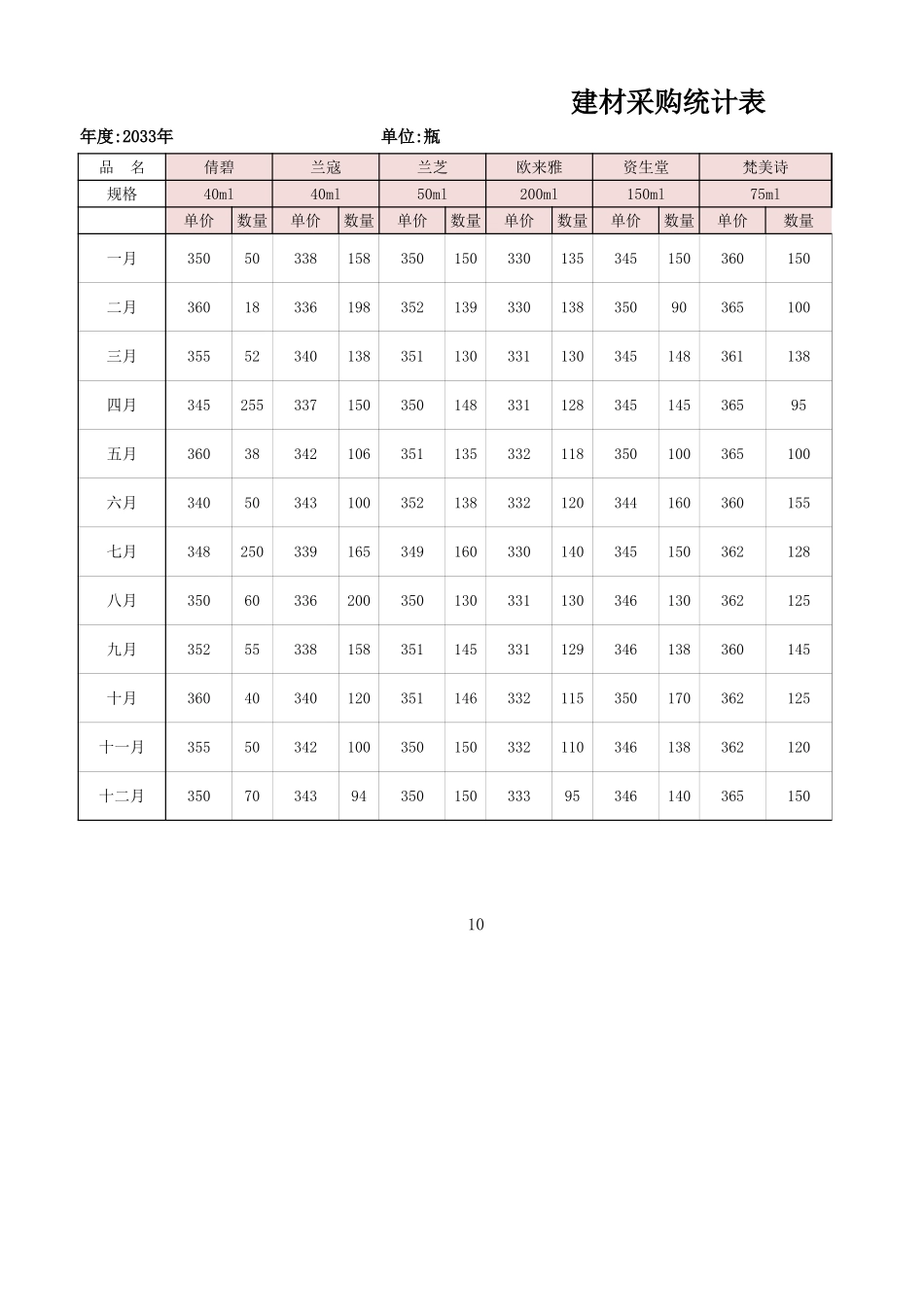 2025年公司管理表格：产品价格测算结果分析.xlsx_第1页