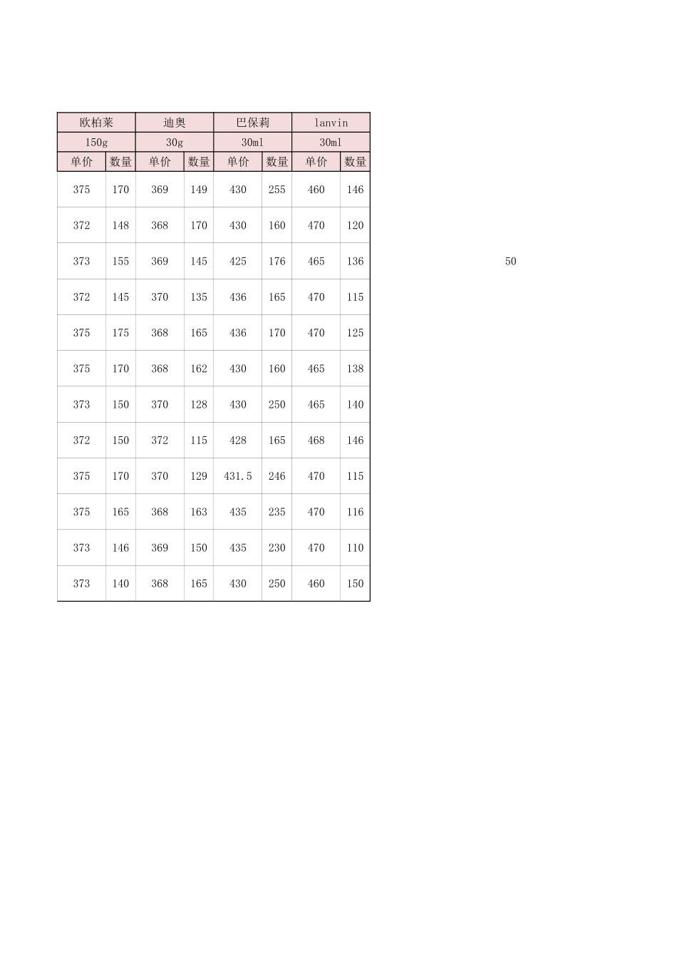 2025年公司管理表格：产品价格测算结果分析.xlsx_第2页