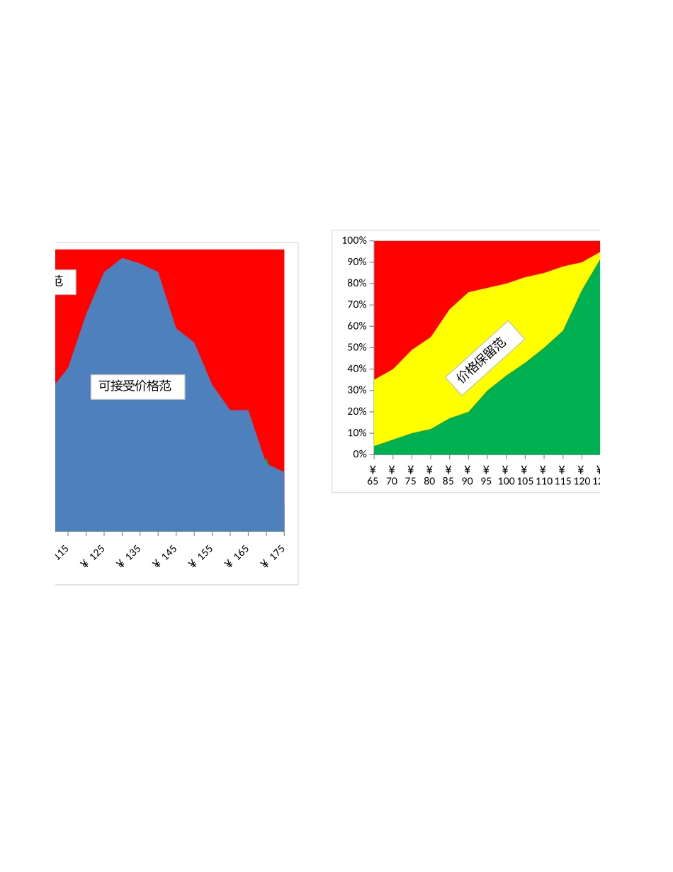 2025年公司管理表格：产品可接受价格范围分析.xlsx_第2页