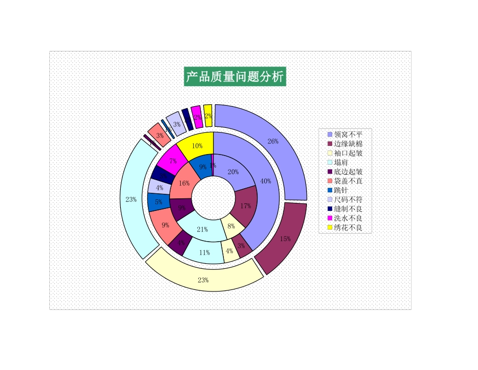 2025年公司管理表格：产品质量问题分析表1.xls_第1页