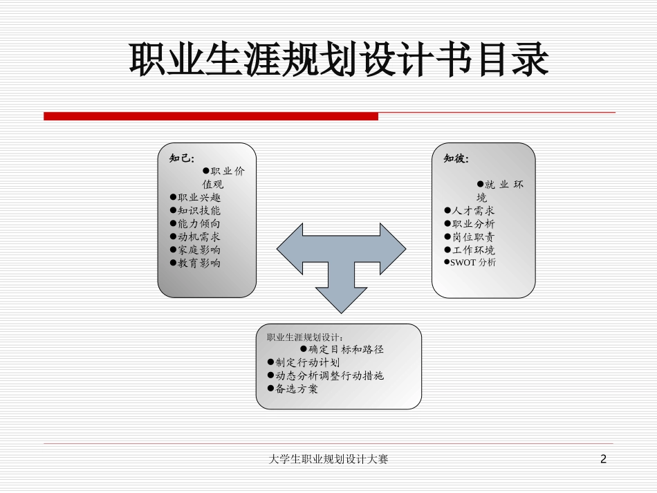 2025年大学生规划：职业生涯规划设计书-文档资料.ppt_第2页