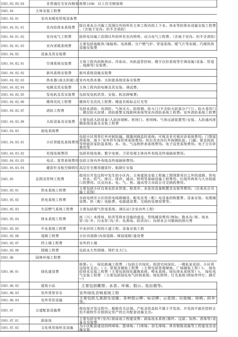 2025年公司管理表格：成本科目（修订0119）.xls_第2页