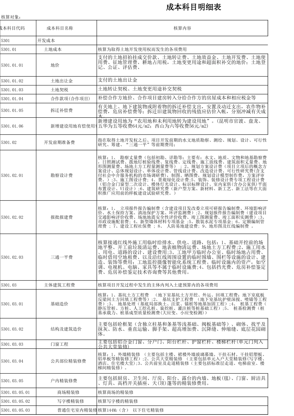 2025年公司管理表格：成本科目.xls_第1页