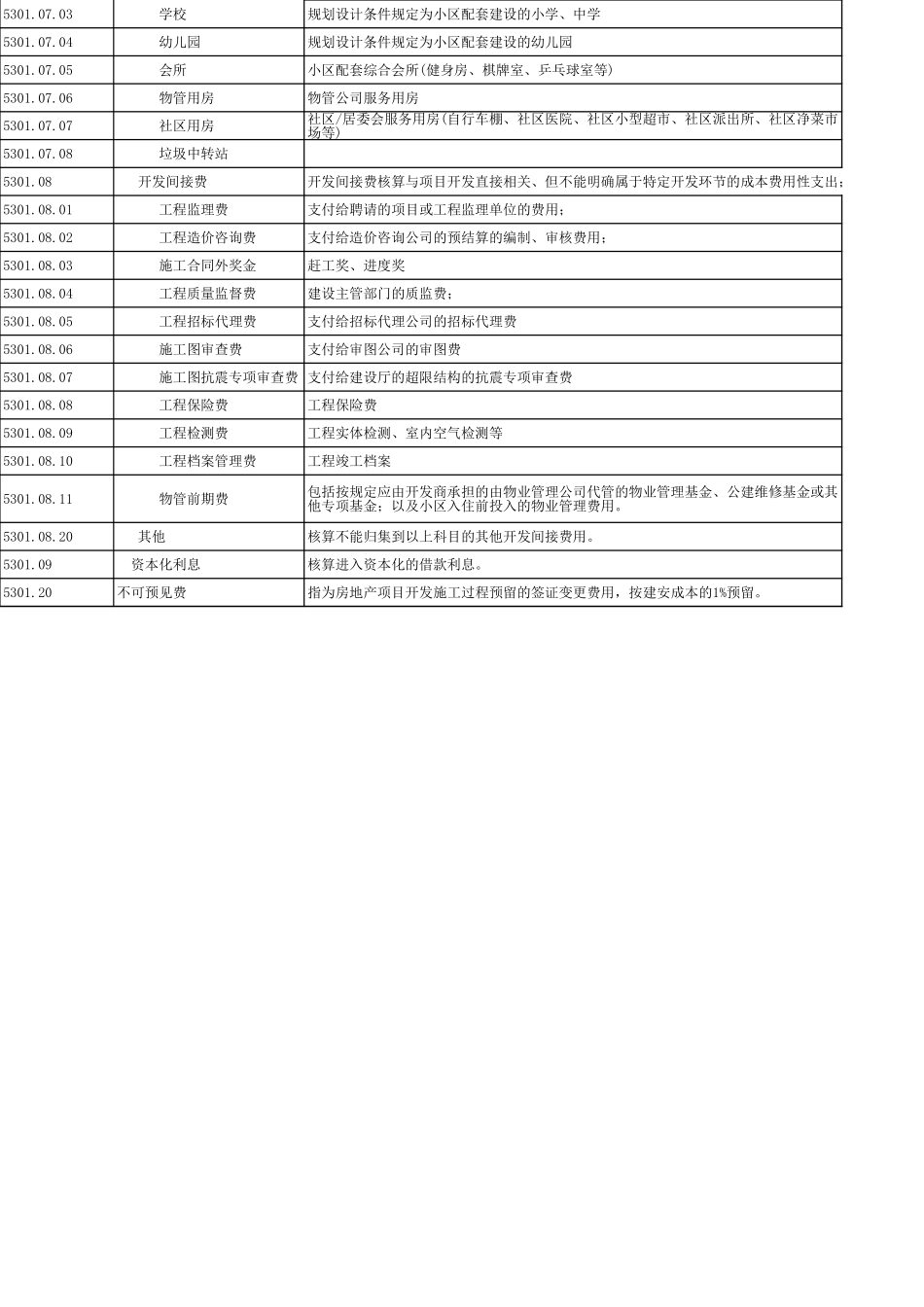 2025年公司管理表格：成本科目.xls_第3页