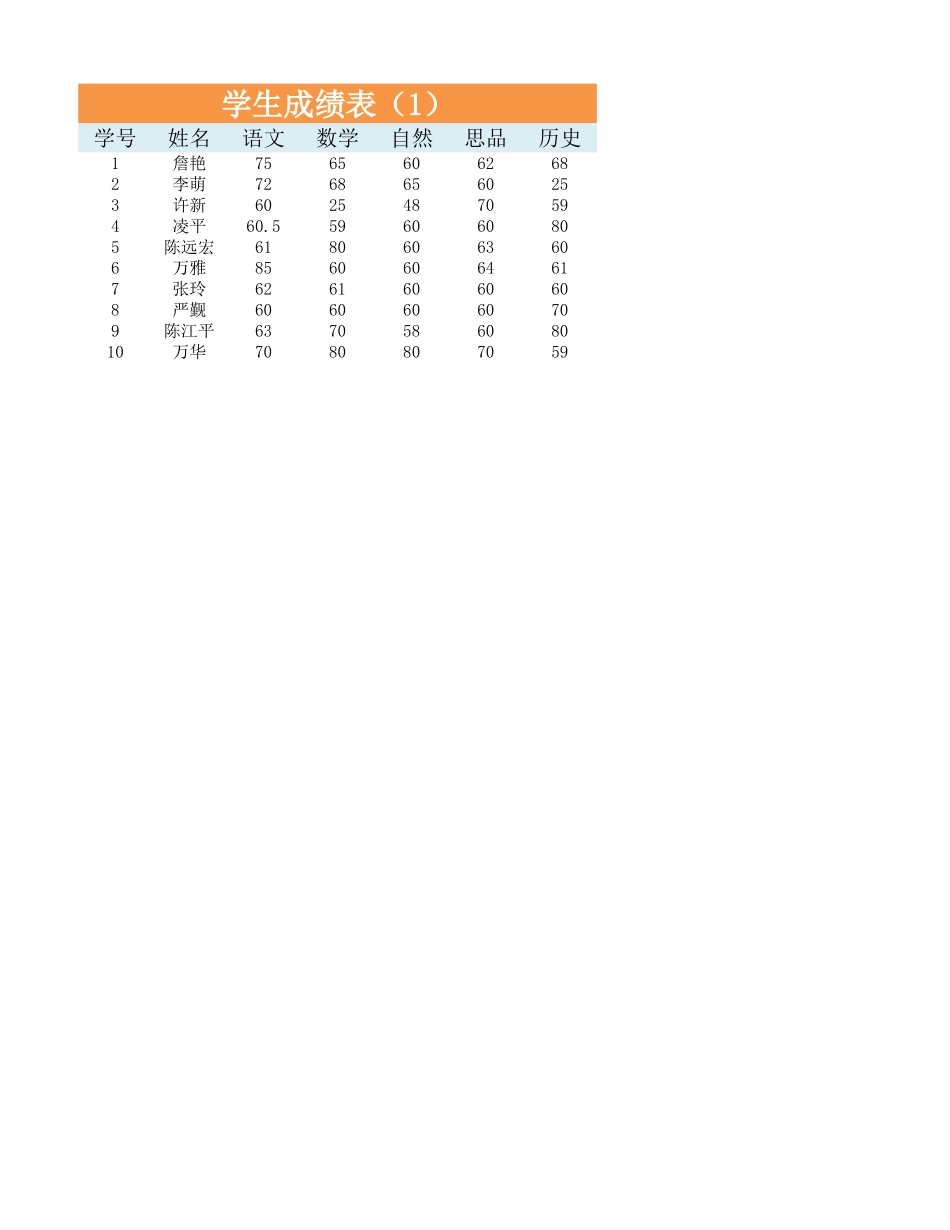 2025年公司管理表格：成绩表1.xlsx_第1页