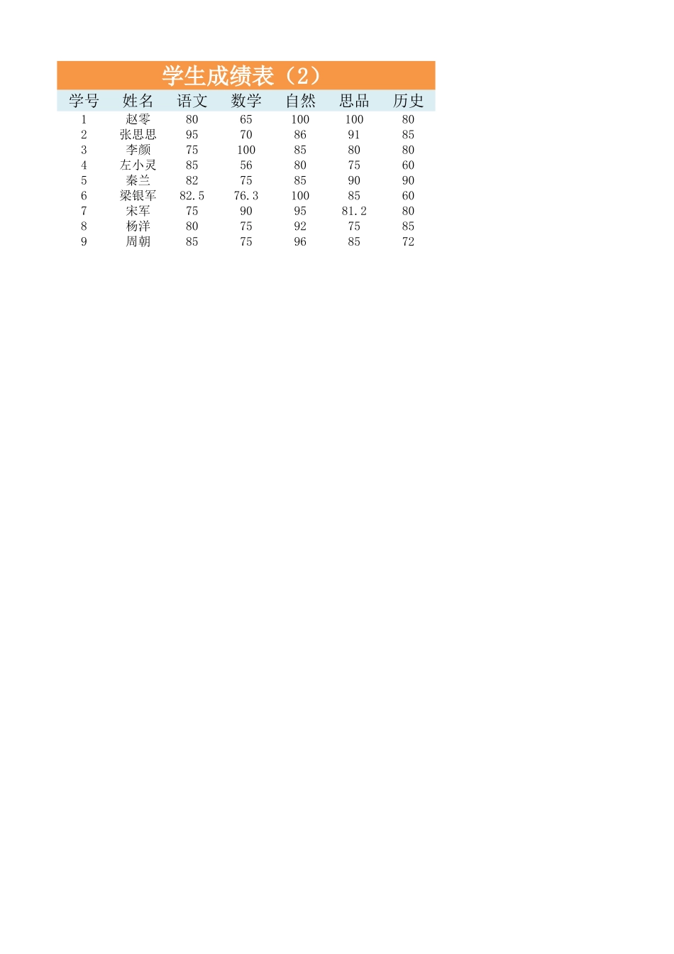 2025年公司管理表格：成绩表1.xlsx_第2页