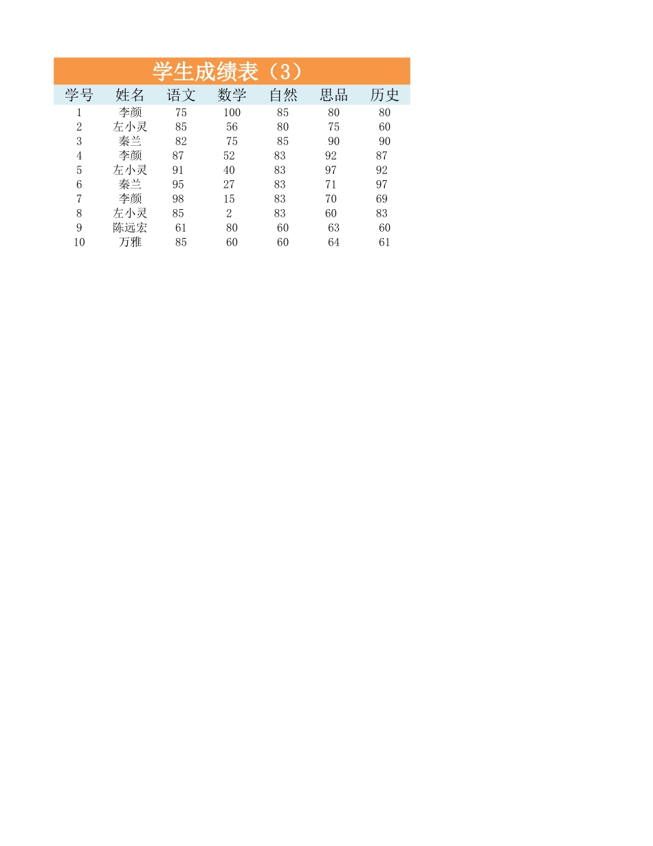 2025年公司管理表格：成绩表1.xlsx_第3页