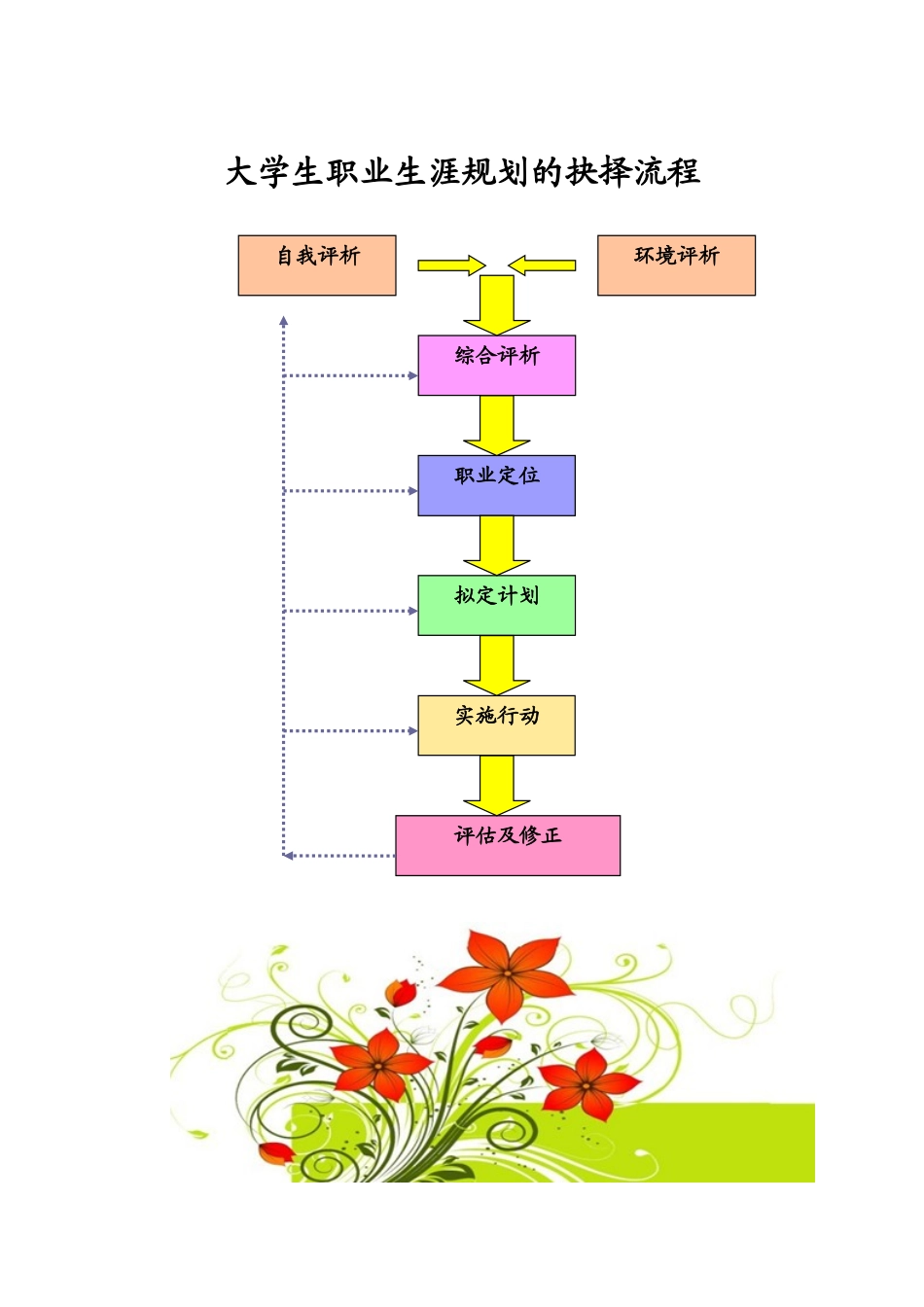 2025年大学生规划：职业生涯规划书参考模板.docx_第2页