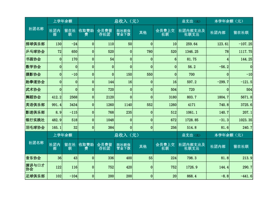2025年公司管理表格：大学社联财务报表【山大教育】.xls_第2页