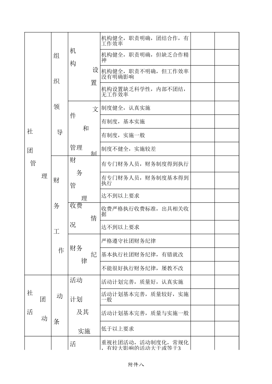 2025年公司管理表格：大学社团建设标准表【山大教育】.xls_第2页