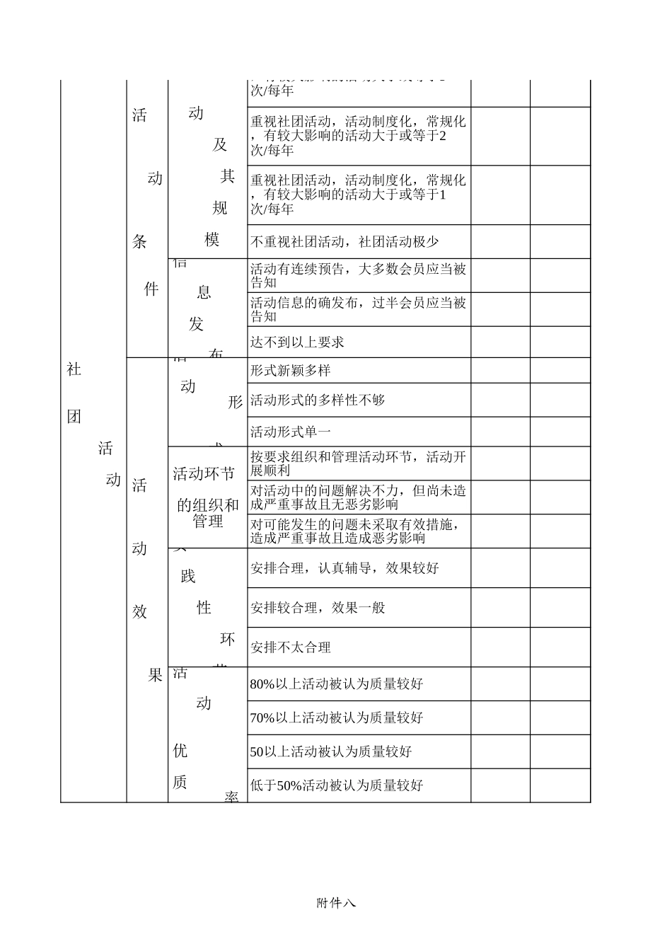 2025年公司管理表格：大学社团建设标准表【山大教育】.xls_第3页